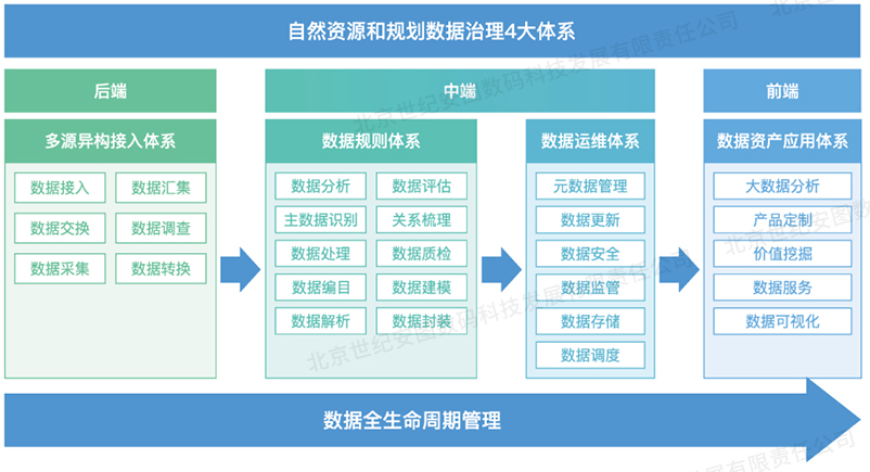 1-4數(shù)據(jù)治理體系_13.jpg